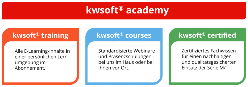 Screenshot (26) Übersicht kwsoft® academy