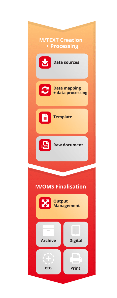 Product architecture series M/ kwsoft